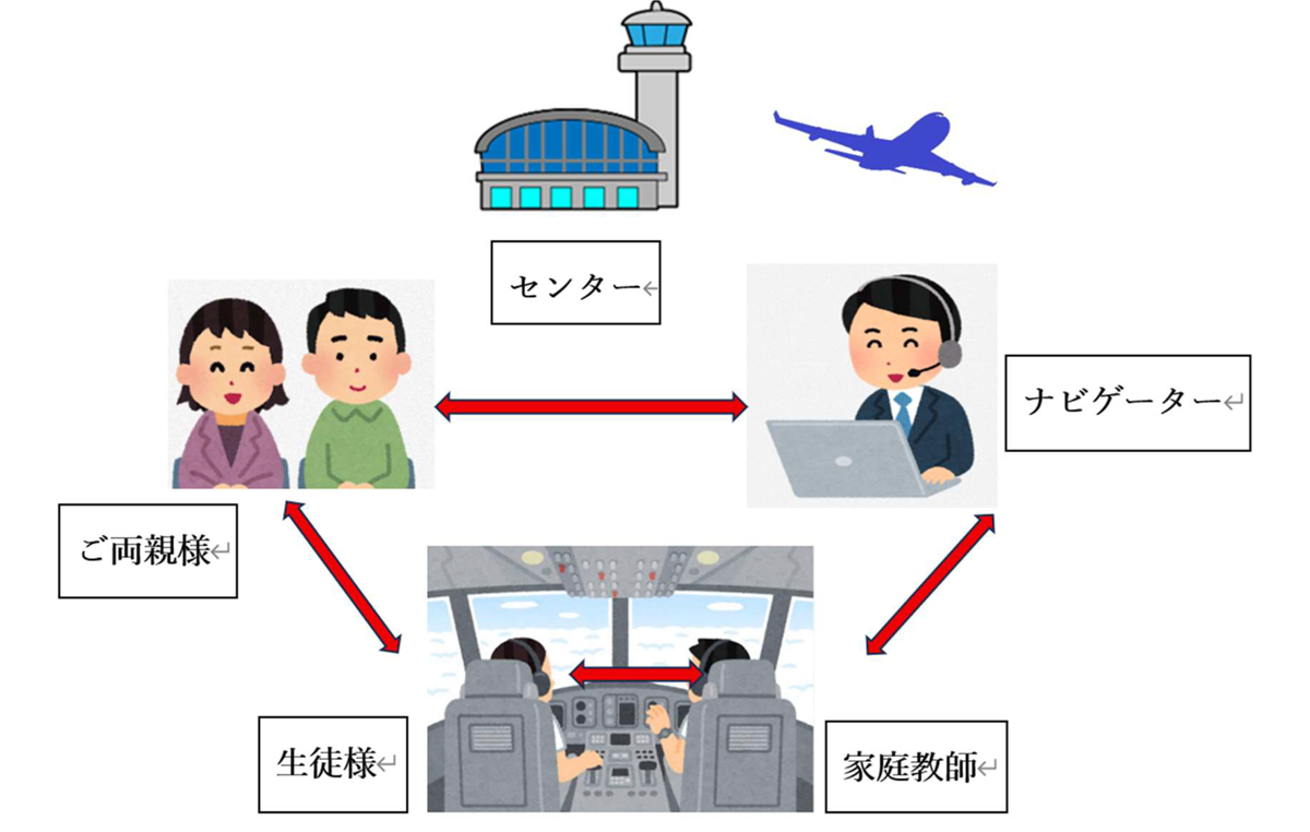 >
				管制塔のイメージ